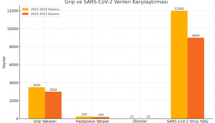 „Brandenburg’da Grip ve Corona Verileri Artık Çevrimiçi Takip Edilebiliyor“