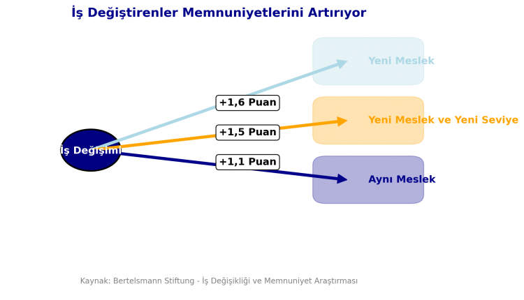İşinizden Memnun Değil Misiniz?