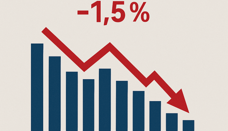Erzeugerpreise im Juli 2025 um 1,5 % gesunken/ Almanya’da Üretici Fiyatları Temmuz’da %1,5 Geriledi