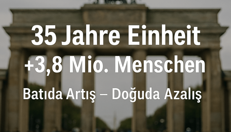 35 Jahre Deutsche Einheit: West wächst, Ost verliert/ Birleşmeden Bu Yana: Nüfus 3,8 Milyon Arttı